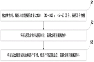 用于熔融還原煉鐵的原料預(yù)處理方法及原料預(yù)處理裝置