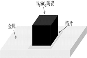 金屬與Ti<sub>3</sub>SiC<sub>2</sub>陶瓷的連接方法