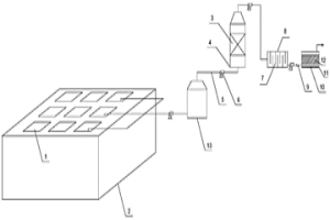 適用于焦化廠循環(huán)氨水池廢氣的處理系統(tǒng)及工藝