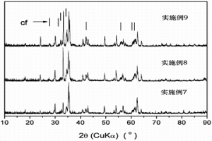 高M(jìn)gO型燒結(jié)礦的復(fù)合熔劑及制備方法、及其應(yīng)用