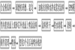 在鋼錠模的內(nèi)壁表面上原位合成富SiO<sub>2</sub>防護(hù)層的方法