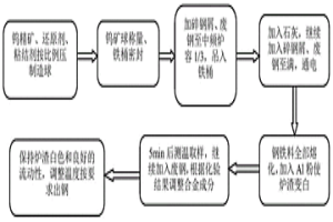 黑鎢精礦中頻爐內(nèi)合金化冶煉半高速鋼軋輥用鋼的工藝