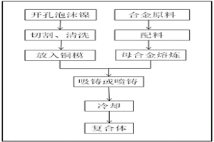 增強鐵基非晶合金強度的方法