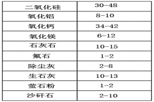 環(huán)保砂生產(chǎn)加工用爐渣粉