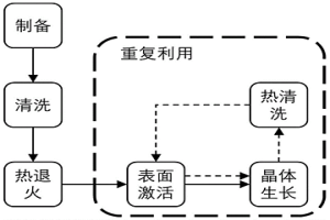 用于HVPE反應(yīng)爐的限域生長(zhǎng)環(huán)及氮化物晶體生長(zhǎng)方法