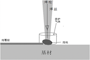 鋁鎂合金結(jié)構(gòu)件增材制造方法