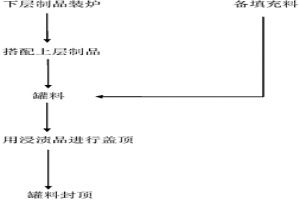 敞開(kāi)環(huán)式爐焙燒細(xì)顆粒結(jié)構(gòu)石墨制品的方法及由該方法得到的石墨制品