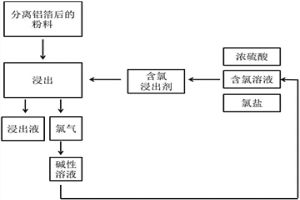 強化廢舊鋰離子電池正極活性物質浸出的方法