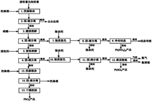 廢鉛蓄電池鉛膏分離制備一氧化鉛、硫酸鉛、二氧化鉛的方法