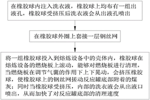 廢鋁高效回收方法