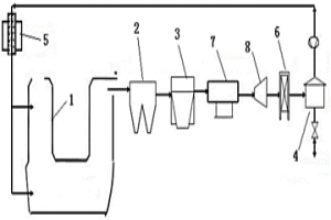 CO<Sub>2</Sub>凈零排放的閃速循環(huán)熔煉系統(tǒng)