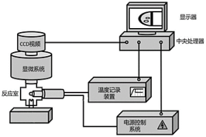 實(shí)驗(yàn)室內(nèi)測(cè)量熔渣揮發(fā)性能的測(cè)試方法及其系統(tǒng)