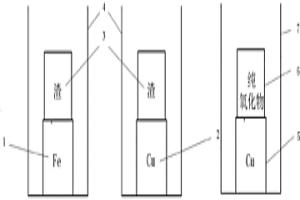 高溫金屬熔體中溶質組元活度系數(shù)的測定方法