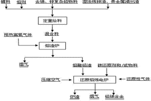 含銻鋅鉛精礦的冶煉方法