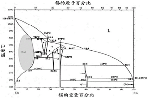 通過在受控條件下使錫與銅相互擴(kuò)散制造金黃色青銅的增強(qiáng)技術(shù)