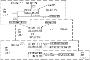 用于含鉛廢棄物的鉛回收劑及其應用方法