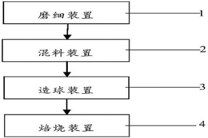 改善硫酸渣球團礦冶金性能的方法與系統(tǒng)