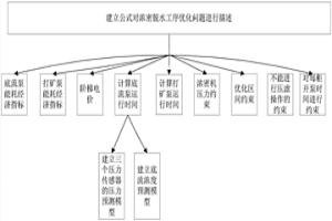 濃密脫水工序智能協(xié)調(diào)優(yōu)化方法