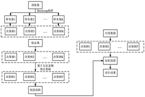 金濕法冶金全流程運行狀態(tài)在線評價方法及系統(tǒng)