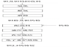 鉭及鉭鎢回收料制備鉭二點(diǎn)五鎢合金鑄錠的方法