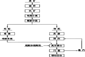 堆浸與高壓浸出紅土鎳礦時(shí)降低酸耗的方法