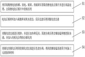 鋰電池正極浸出液中分離回收鋰與鎳鈷錳的工藝