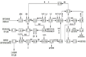 煤矸石、粉煤灰制備高分子比冰晶石的方法