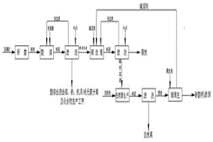 含釩石煤礦中有價(jià)元素的溶出方法