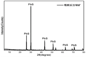 基于硫代硫酸鹽浸出法的硫化礦回收貴金屬工藝