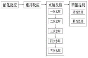 高效分離主金屬與雜質(zhì)金屬離子的萃取藥劑提純工藝