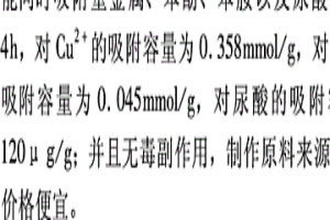 木質(zhì)素基環(huán)糊精醚多效吸附劑的制備方法