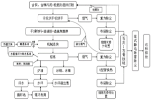 含銅、含鎳污泥火法綜合回收利用方法