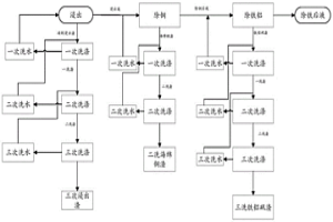 從含鈷廢渣中回收鈷的連續(xù)化生產(chǎn)方法