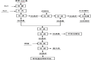 濕法煉鋅中對含鋅原料脫氯的方法