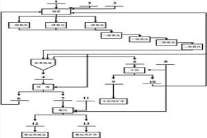 高硫鐵含砷難處理金精礦耦合提金工藝