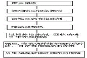 從廢電路板中回收銅的方法