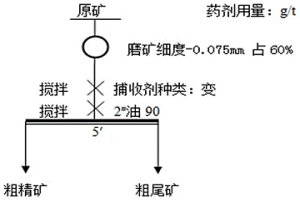 從氧化銅礦中浮選硫化銅的捕收劑及應(yīng)用