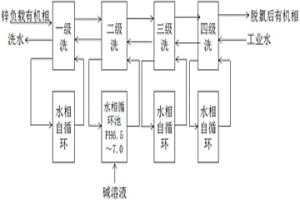 有機(jī)相中脫氯的方法