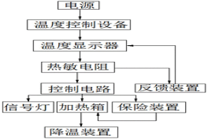 粉末冶金坯塊燒結(jié)溫度控制系統(tǒng)