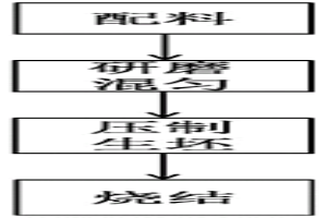 直升機(jī)用自潤(rùn)滑銅基粉末冶金結(jié)構(gòu)件的制備方法