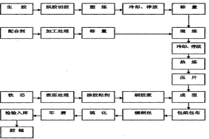 輸送機(jī)托輥的耐熱橡膠包覆層及其制備方法