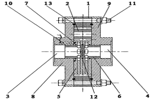 高壓動(dòng)態(tài)內(nèi)齒輪流量計(jì)