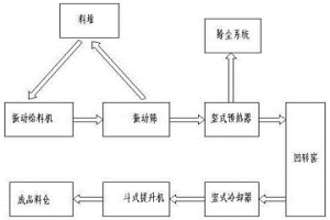 冶金石灰高效全自動生產(chǎn)系統(tǒng)