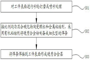 硬質(zhì)合金和工件表面硬質(zhì)合金層的制造方法