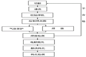 制藥用水系統(tǒng)的焊接工藝