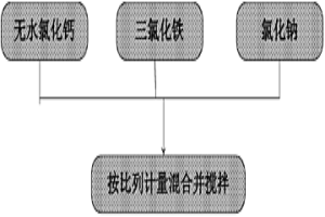 燒結(jié)礦改性劑和制備方法及煉鐵方法