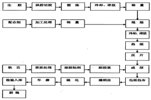 輸送機(jī)托輥的耐寒橡膠包覆層及其制備方法