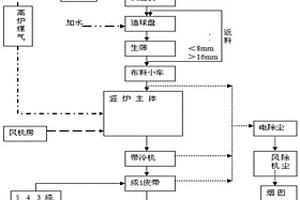 應(yīng)用海砂粗粉制備釩鈦球團的方法