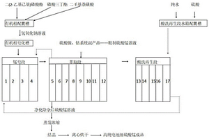 協(xié)同萃取法去除硫酸錳溶液中鋅、鈣和鎂離子的方法