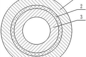 復(fù)合結(jié)構(gòu)硬質(zhì)合金制品的制備方法